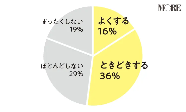 保険や年金、コロナ禍だからこそ親しい人とお金の話をして情報交換! トラブル防止に注意すべきことは?_4