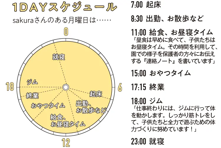 人の成長に関わる尊い仕事 に励む保育士 モアハピ部no 607 Sakuraさんの生態に迫る モアハピ生態図鑑 お仕事 Daily More