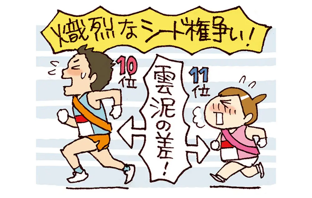 箱根駅伝の復路の9区は逆転のドラマも生まれる復路のエース区間