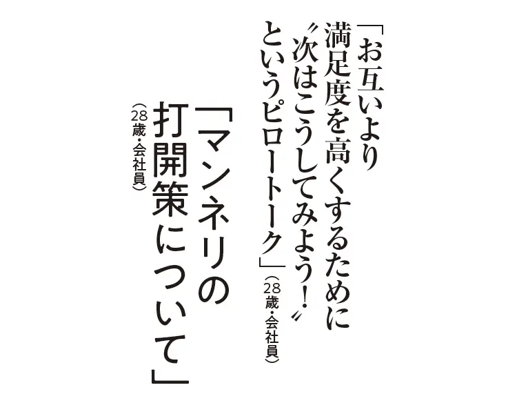 セックスに関してパートナーとコミュニケーション取る派