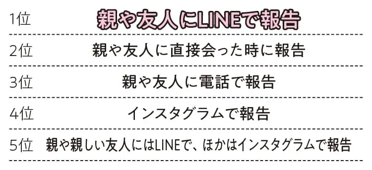 婚姻届の書き方・出し方《完全ガイド》 - みんなの提出方法、結婚エピソードは?_13
