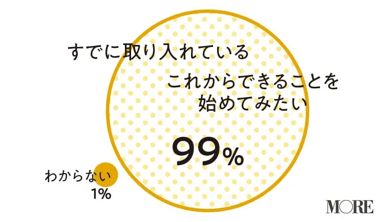 【サステイナブルファッション】- 注目のブランドや美容アイテムまで知っておきたい最新情報まとめ_4