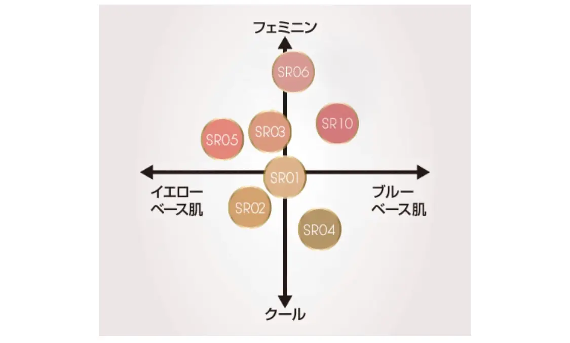 最近買ったコスメ【プチプラ】フェミニンメイク向けかも♡_2