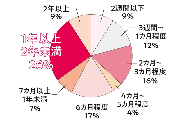 社会人留学特集 逢沢りなの中国語留学の体験談 必要な費用や期間 仕事について経験者にアンケート ライフスタイル まとめ Daily More