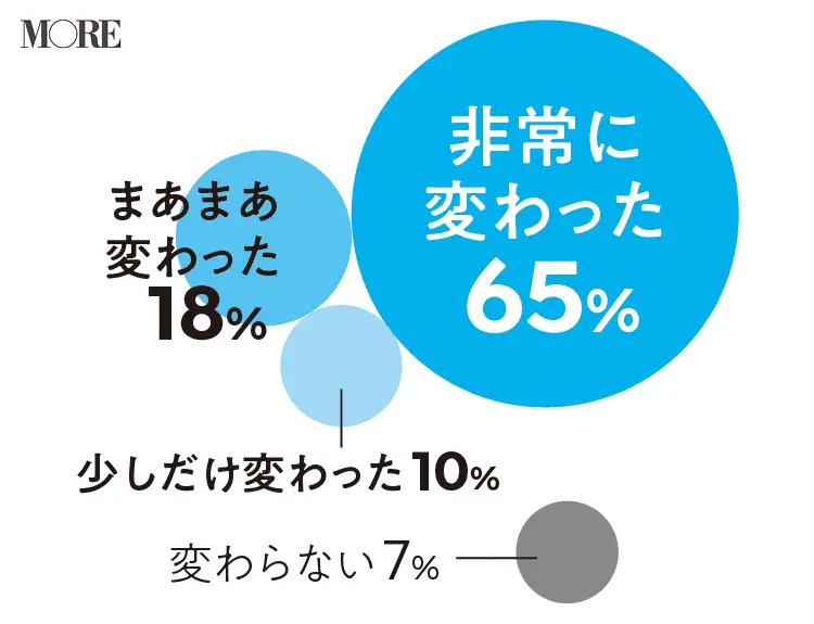 20代女性の転職 - 新しい職場を乗り越えるためのプロのアドバイスまとめ_3