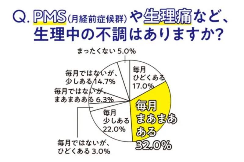 【生理をラクにする強化週間1】最新生理事情 記事Photo Gallery_1_6