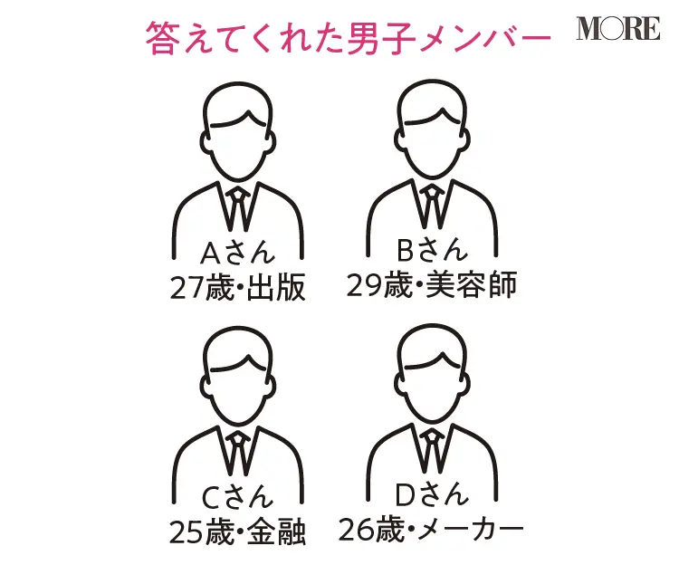 アンケートに答えてくれた男子