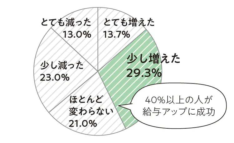 2019年の最新転職事情 - オリンピック前がチャンスってホント? 実際に転職をした20代女性の給与明細・インタビュー_17