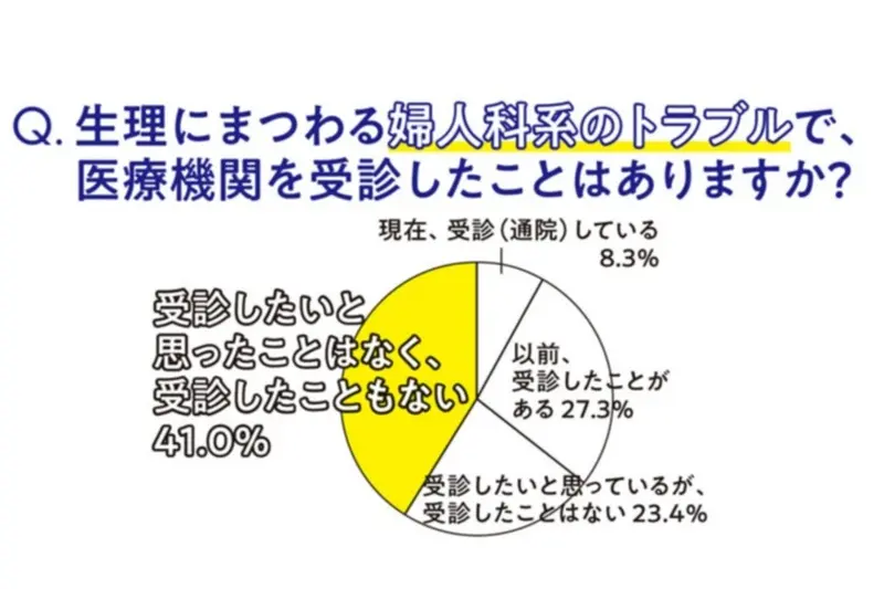 【生理をラクにする強化週間1】最新生理事情 記事Photo Gallery_1_10