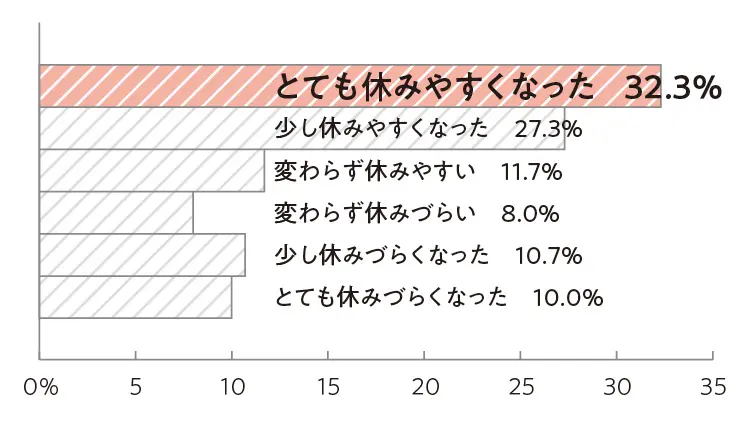 2019年の最新転職事情 - オリンピック前がチャンスってホント? 実際に転職をした20代女性の給与明細・インタビュー_22