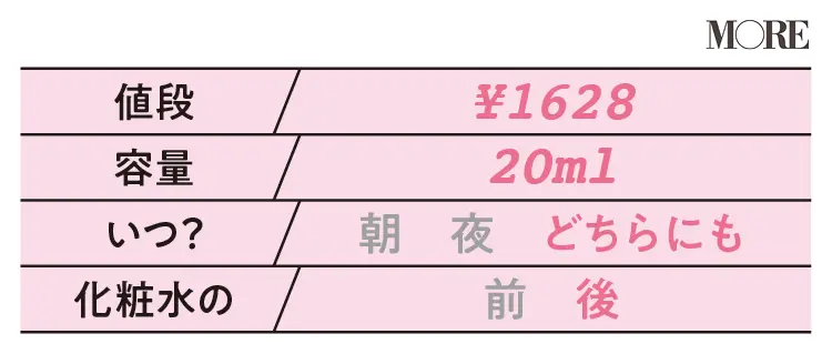 【美容液データ】メラノCC 薬用しみ集中対策 プレミアム美容液