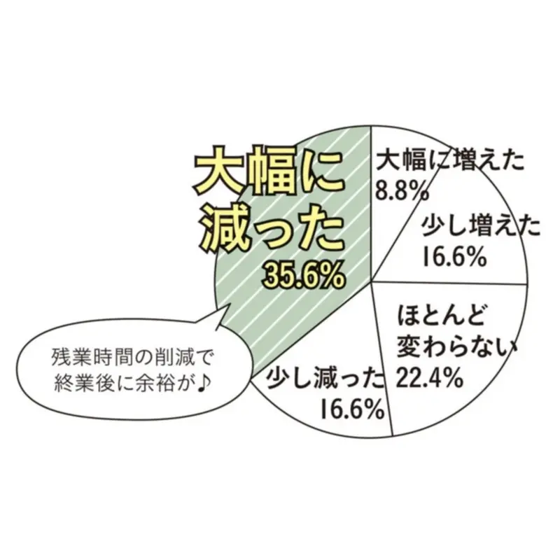 転職,女性,20代