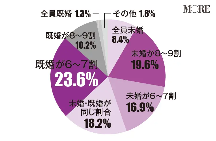 女友達にも言えない秘密って 女子会にかける費用や 盛り上がるトークの内容を調査 Happy Plus One ハピプラワン