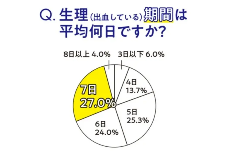 【生理をラクにする強化週間1】最新生理事情 記事Photo Gallery_1_3