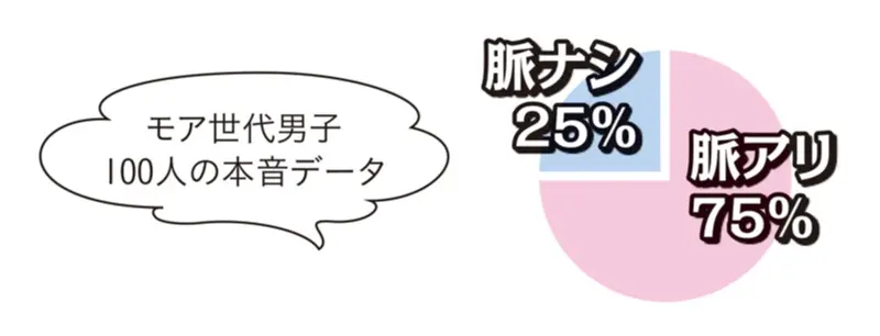 おみやげをくれる彼は脈アリ!? Da-iCEがお答え!「脈アリ? 脈ナシ?」恋愛ジャッジ_4