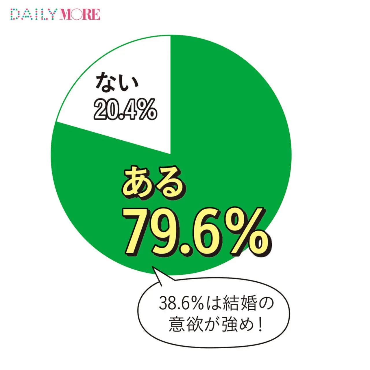 女子の約半数は「婚約指輪はいらない」と思っていた!? モアガール1000人の「恋する数字」【結婚に向けての○○編】_1