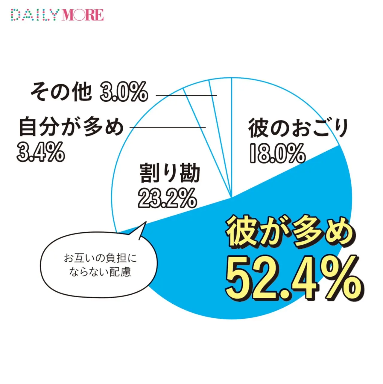 彼とのHは「平均47日に1回」ってホント!? モアガール1000人の「恋する数字」【デート編】_3