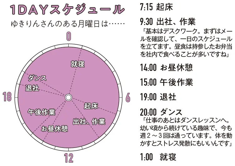 旅行が大好きで 旅に関わる仕事がしたかった モアハピ部no 599 ゆきりんさんの生態に迫る モアハピ生態図鑑 ライフスタイル最新情報 Daily More