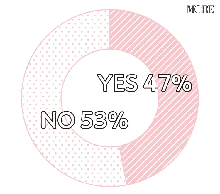 アフターコロナの「理想の相手」とは。オンライン婚活、マッチングアプリなど、恋愛の形はどう変わる?【働く20代の新しい日常】_3