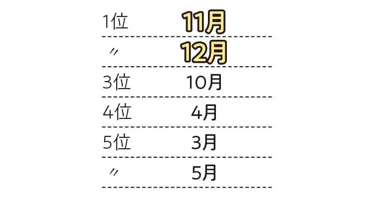 婚姻届の書き方・出し方《完全ガイド》 - みんなの提出方法、結婚エピソードは?_7