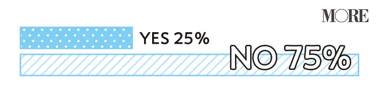 コロナ禍で仕事に対する価値観が変わった人は87%! 日常が激変し、転職を意識し始めた理由【働く20代の新しい日常】_4