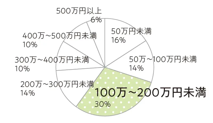 20代のIターン転職特集 - 岡山県倉敷市・鹿児島県奄美市へIターンした20代女性にインタビュー_13
