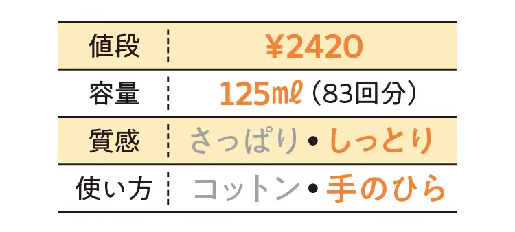 雪肌精　クリアウェルネス ピュア コンク SSの化粧水データ　値段￥2420・容量125ml(83回分)
