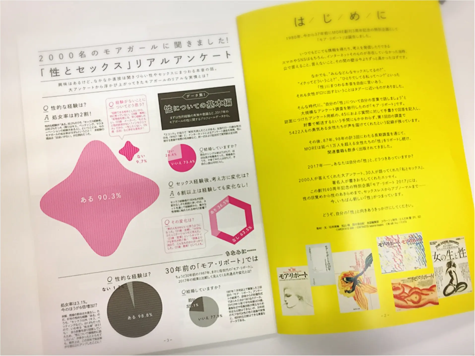 「性」と「セックス」のリアルが52ページの別冊に!別冊付録「モア・リポート」も話題のMORE7月号は27日(土)発売!_5