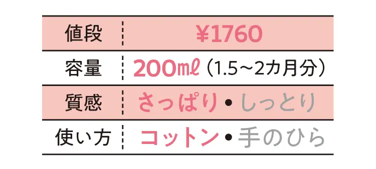 イヴ・ロシェ　ピュアアルギー ミセラーウォーターの化粧水データ　値段￥1760・容量200ml(1.5～2か月分)