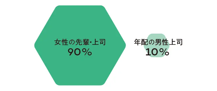 【社会人1年目・お仕事服の正解】を徹底調査☆ 先輩OLが教えます!_2