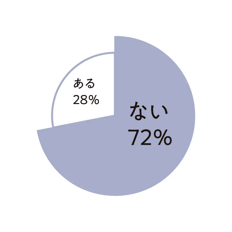 彼の実家にご挨拶に行く時に気をつけたいマナー特集 | コーデ・手土産_29
