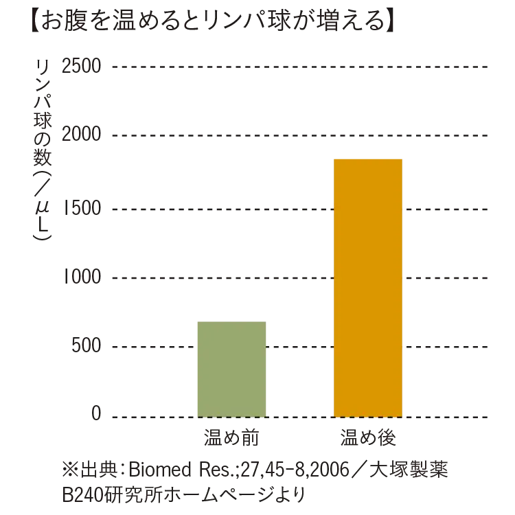 朝の味噌汁でぐんとアップ! 朝&日中にできる「免疫力を上げる」テク9!!_3