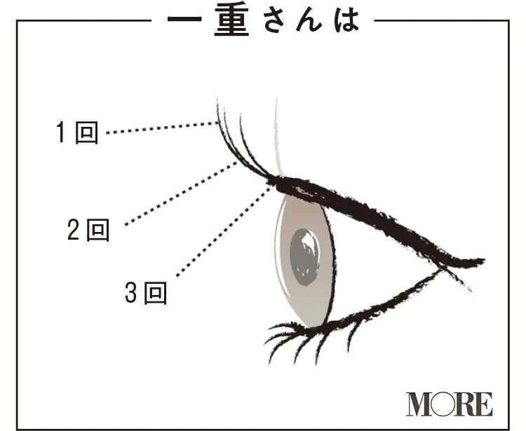 【世界一正しいビューラーの使い方】目の形や幅で選ぶ&一重・二重・奥二重別にやり方を伝授します!記事Photo Gallery_1_5