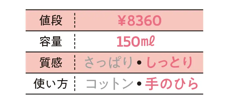 ディオール　カプチュール トータル インテンシブ エッセンス ローションの化粧水データ　値段￥8360・容量150ml