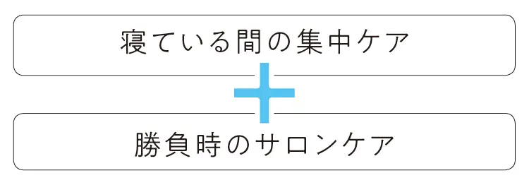 【ヘアケア】 ダメージが気になる髪には、『エッセンシャル』『パンテーン』『ケラスターゼ』などで集中ナイトケア!_2