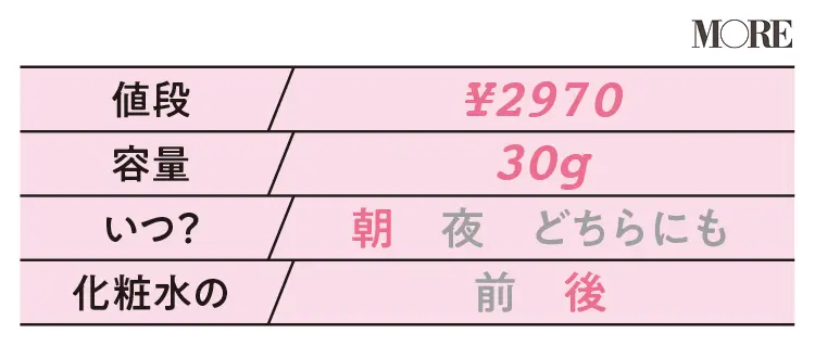 【美容液データ】オルビスユー デイエッセンス