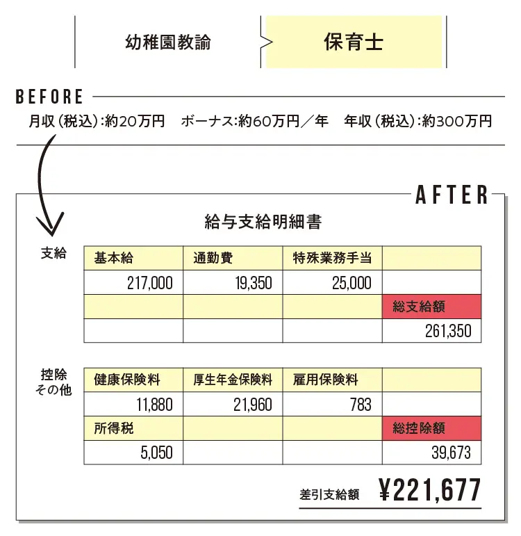 2019年の最新転職事情 - オリンピック前がチャンスってホント? 実際に転職をした20代女性の給与明細・インタビュー_14