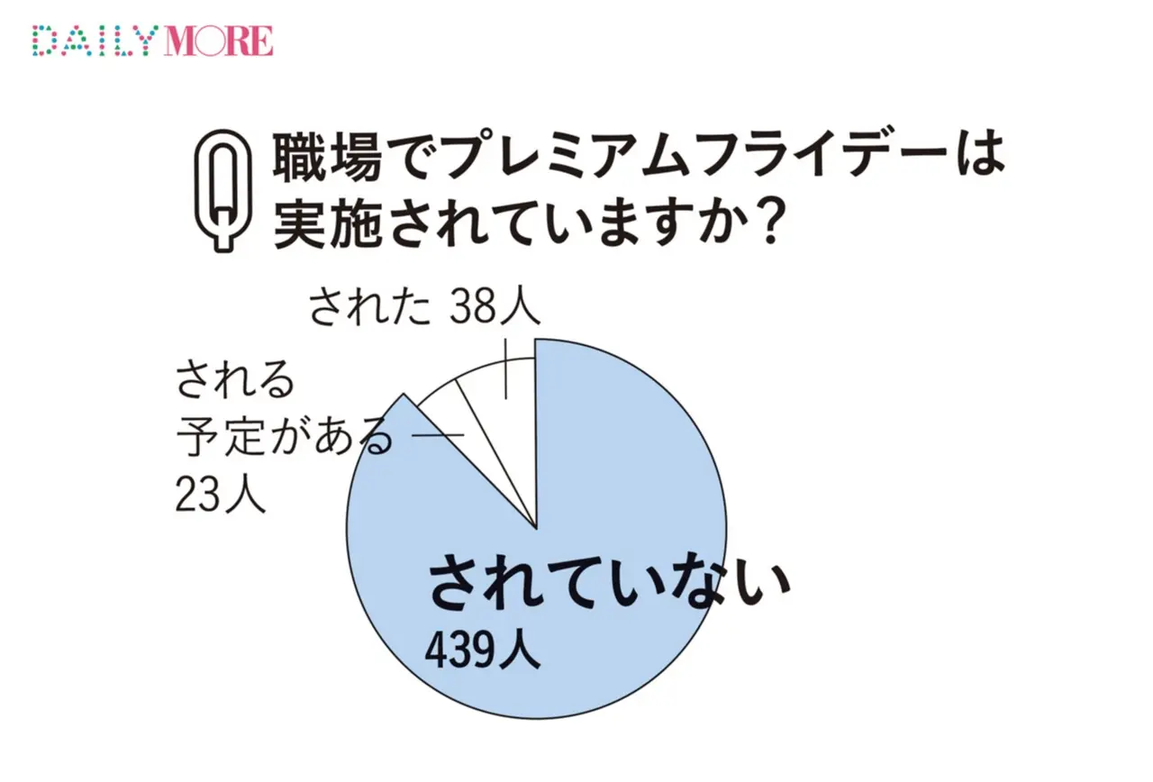 香りにこだわる人多し! 働く女子500人の「金曜日のおしゃれとあれこれ」白書_3