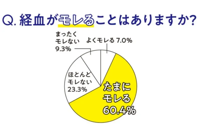 【生理をラクにする強化週間1】最新生理事情 記事Photo Gallery_1_8