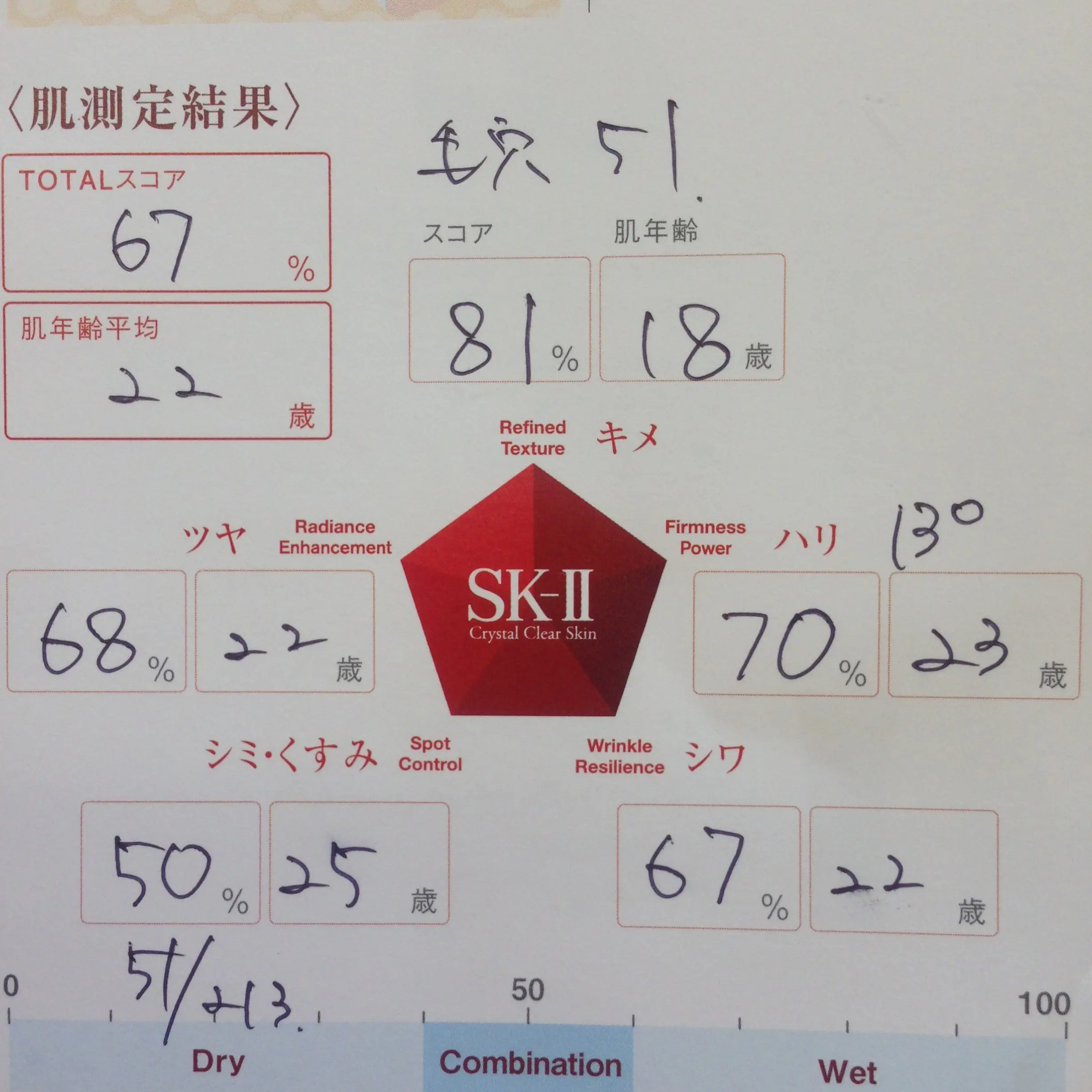 【How old is your skin?】20代も後半。気になる自分の肌年齢!!SK-Ⅱの肌診断受けてみた★あなたの肌年齢は…??_2