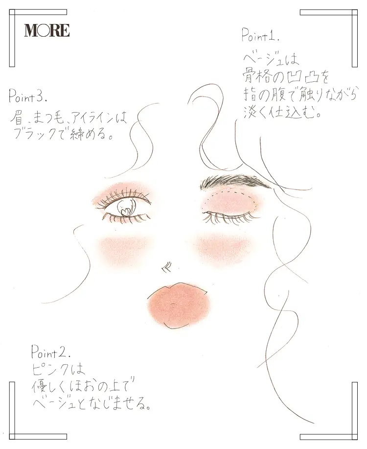 マルチカラーコスメを使ったメイクのやり方