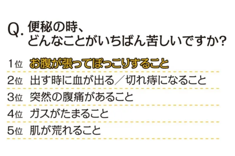 肌荒れも やせにくさも 原因はコレだった 今こそ本気で改善したい 便秘 特集 食べ物 食事 ストレッチ 飲み物 ライフスタイル まとめ Daily More