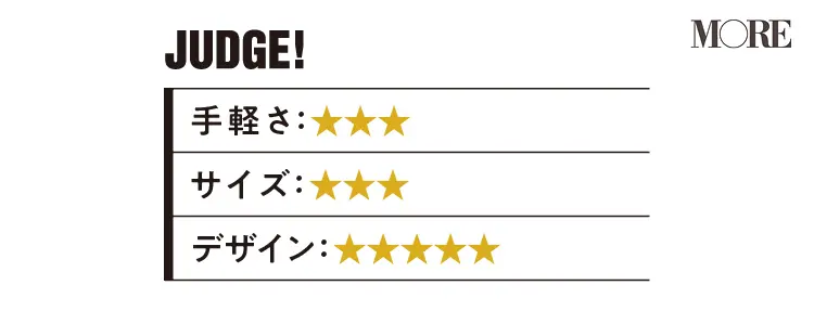 カーボネーター3コッパーのジャッジ