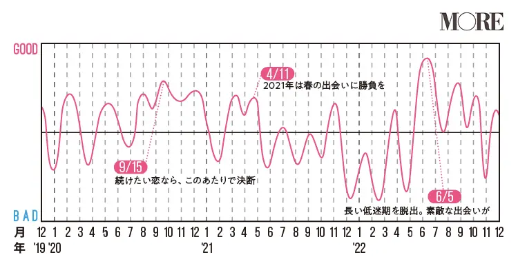 射手座 いて座 年の運勢 人気占術研究家 水晶玉子の12星座別 寿占い Love 恋愛 結婚 Daily More