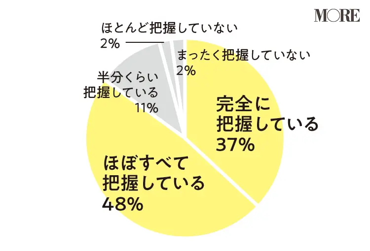 プロに聞く コロナ禍の お金に強くなるための基本 まずは全財産と金額を把握しよう ライフスタイル最新情報 Daily More