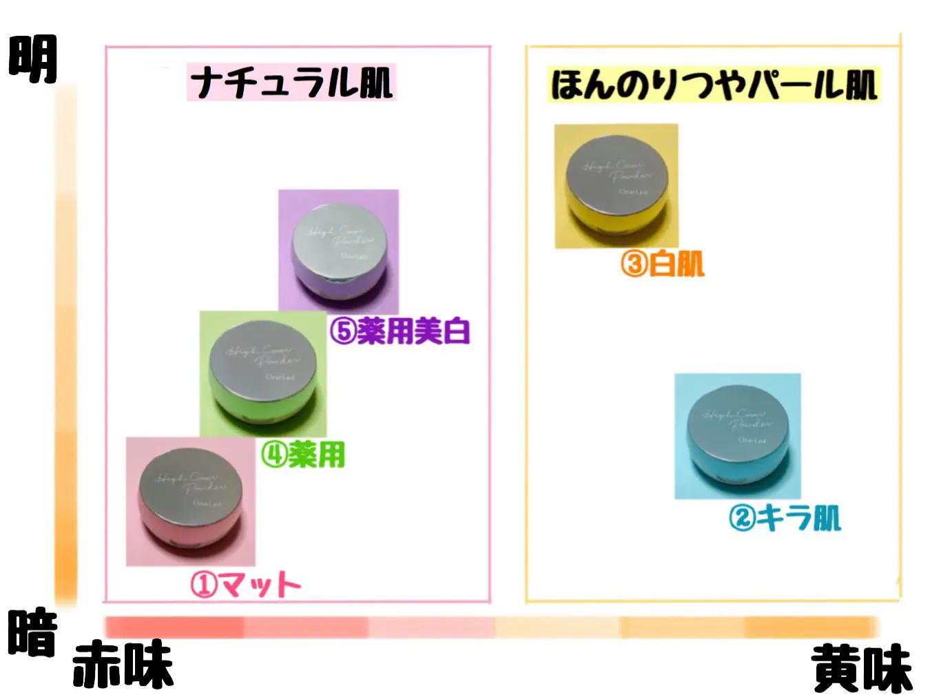 《Renewal》Clear Lastのパウダーがすごい❤︎_3