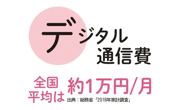 デジタル通信費の全国平均は約1万円/月