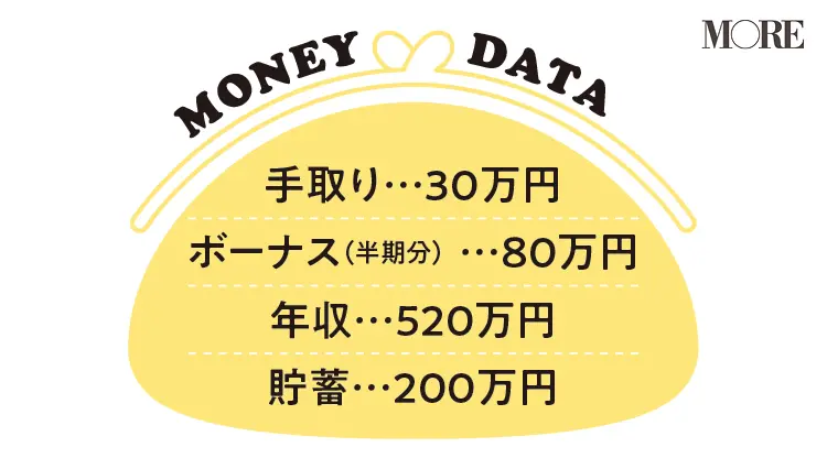 IT営業職・Dさんの収入&貯蓄額