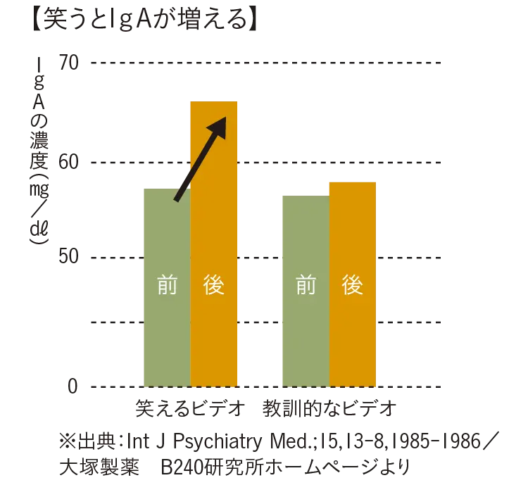 半身浴より全身浴が正しい 夜 休日に 免疫力を上げる テク９ ライフスタイル最新情報 Daily More