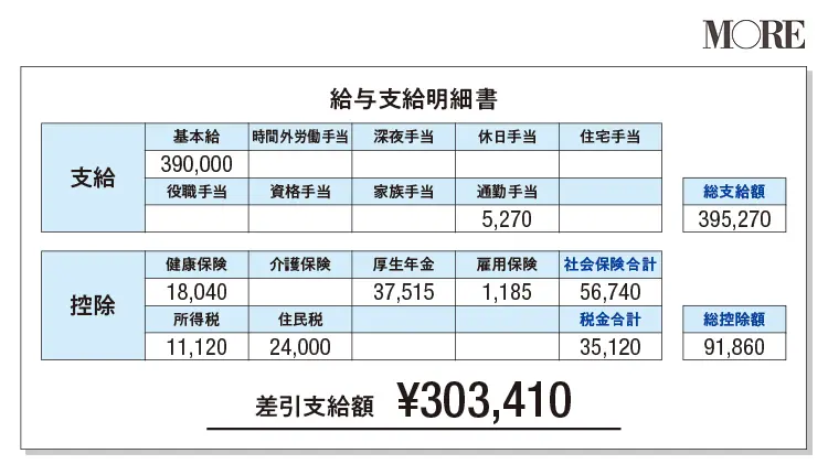 IT営業職・Dさんの給与明細